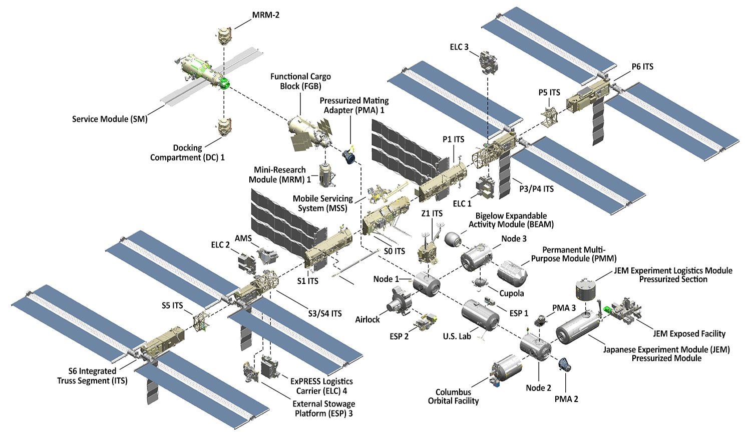 iss_config_exploded_view_page_0